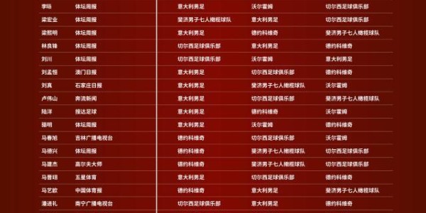 开云全站下载-体坛榜样唱票：超八成专业评委第一顺位投苏炳添！