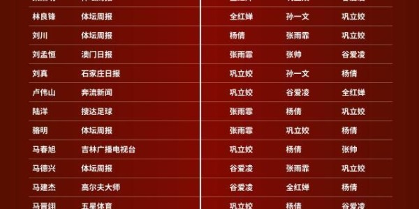 开云全站下载-体坛榜样唱票：超八成专业评委第一顺位投苏炳添！