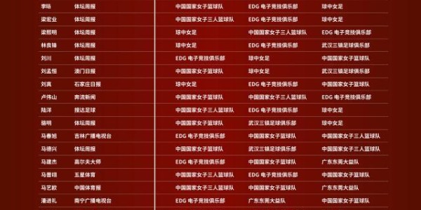 开云全站下载-体坛榜样唱票：超八成专业评委第一顺位投苏炳添！